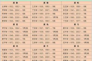 免费称骨算命生辰八字、袁罡称骨算命、称骨算命免费测试(2023八字称骨算命表)