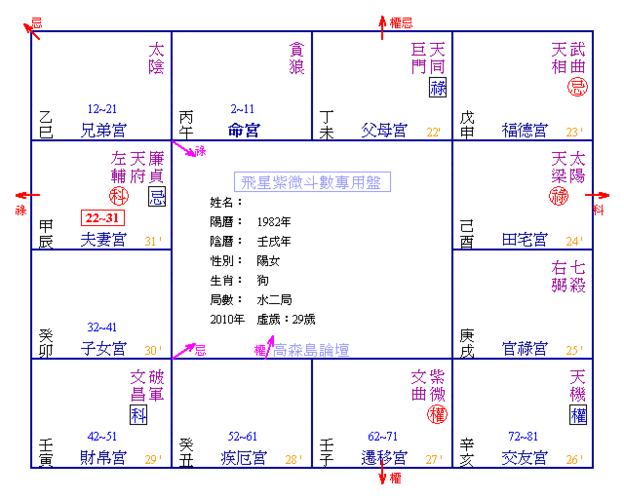 飞星派===== 流日的判断 - 紫微斗数资料 - - powered by discuz!