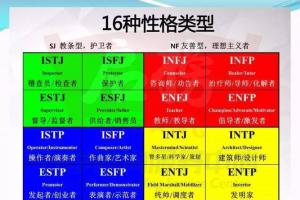 二十四种人格测试 24种人格力量测试目的