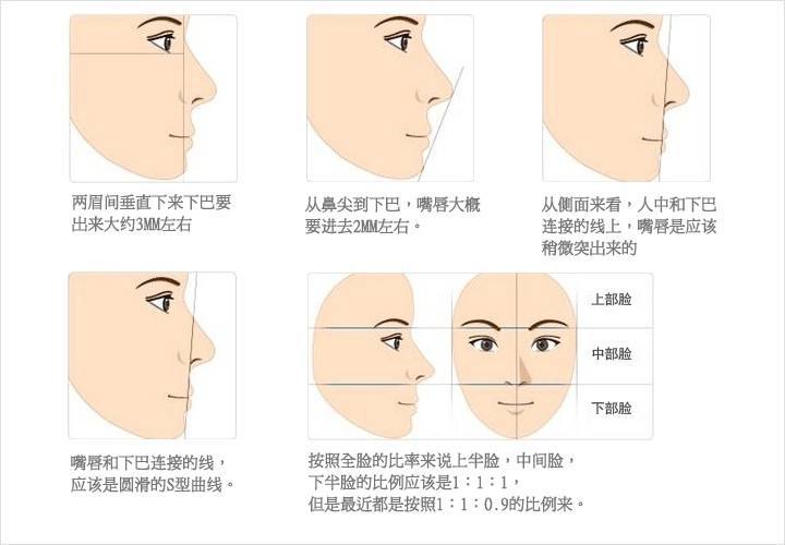 翘下巴面相,翘下巴面相好吗?