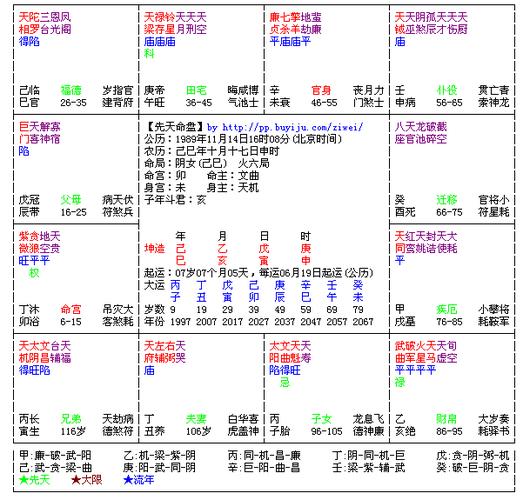 求懂紫微斗数的朋友看下此杀破狼命格的盘