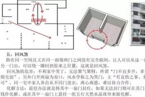 房屋常见风水形煞及化解方法第一章