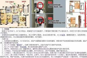 房屋常见风水形煞及化解方法第一章