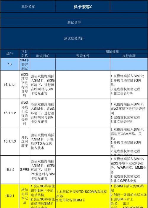 终端测试_厂商_型号_版本_20230401(机卡兼容)最新用例验证双模终端插