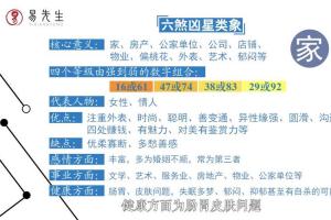 手机号码数字的揭秘,看出一个人的性格特点,对比下你的号码