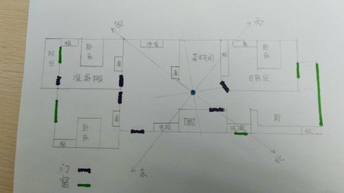 求大师帮看看家里的风水,桃花位和文昌位,如何催旺桃花,谢谢!