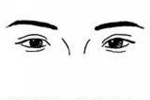 眼神,眼形,眼睛面相图解(5)