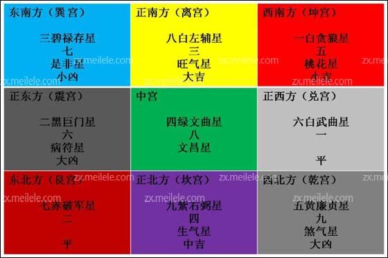 玄空飞星风水实用学-入门基础学习