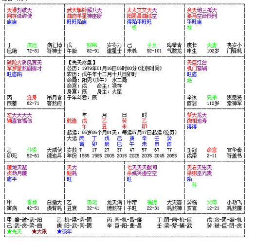 69 紫微斗数-在线算命 69 命宫天罗地网,能有好的大限吗?