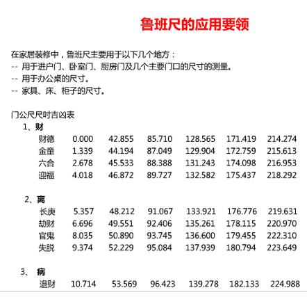 鲁班尺(门公尺)尺寸吉凶表,应用要领,风水吉凶自测