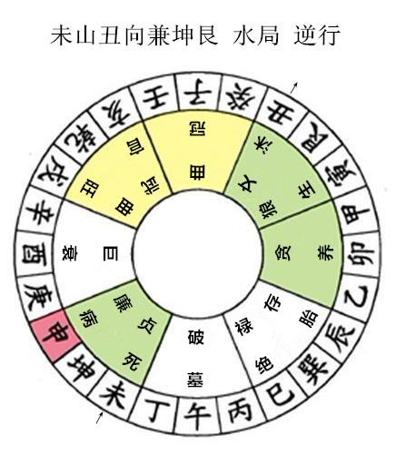 48,未山丑向兼坤艮用辛未辛丑分金