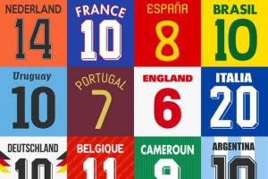 足球球衣号码排行榜1到30的足球球衣号码的意义解析球(足球球衣号码测试表图解)
