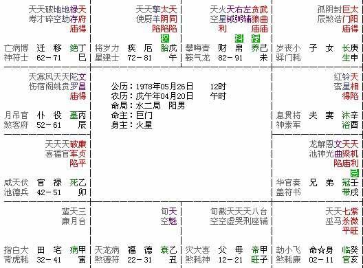 二:先天几个显著紫微斗数特点简析