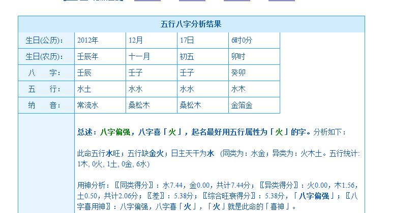 12年12月17日,农历11月初五出生的女孩,取什么的名字?