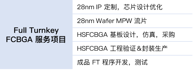 摩尔精英:灵活高效的倒装芯片封装技术方案__财经头条