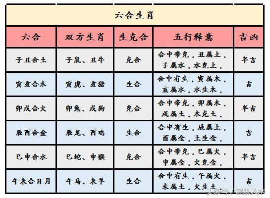 十二生肖婚配吉凶速查表写给不懂命理的人看好坏7个方面