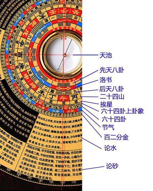 风水罗盘怎样看才正确