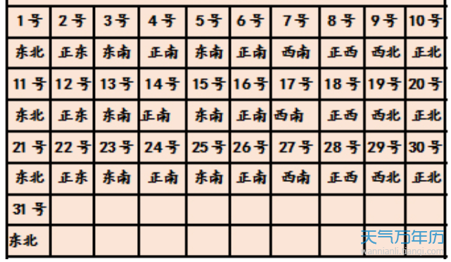 今天打麻将坐那个方位可以赢 2023今日麻将财神方位查询