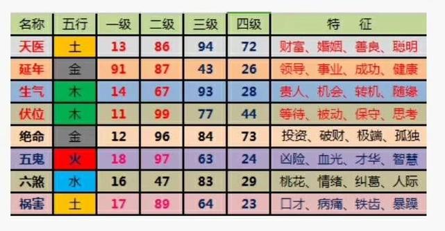 号令天下手机号码测吉凶——怎样配数字能量学手机号码风水速改运