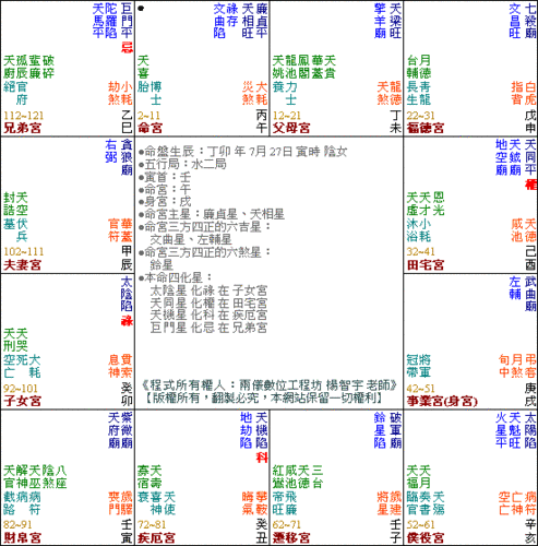 化禄 在 子女宫 天同星 化权 在 田宅宫 天机星 化科 在 疾厄宫 巨门