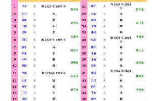 12生肖对应的五行历年十二生肖五行表