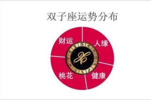 5月20日至5月26日星座运势榜之好运阵营双子座受宠若惊