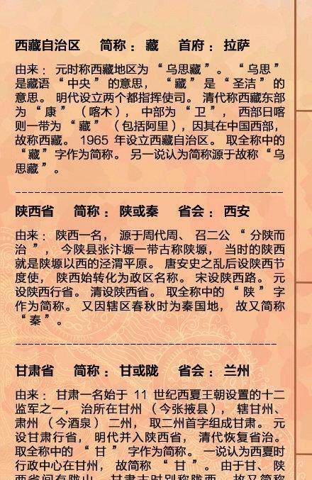 9图学会 各省 省会区城市名字历史由来,长知识干货,与孩子分享