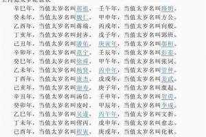 60位值年太岁名字(农历太岁列表)