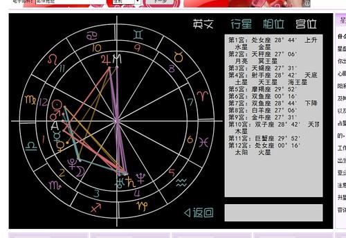 从来没接触过外国算命的东东,求大师看盘