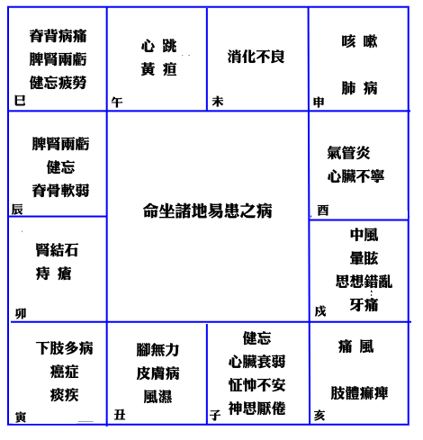 天府>太阳,太阴>武曲>七杀,破军,贪狼>天机,天梁,天同,天相,廉贞,巨门