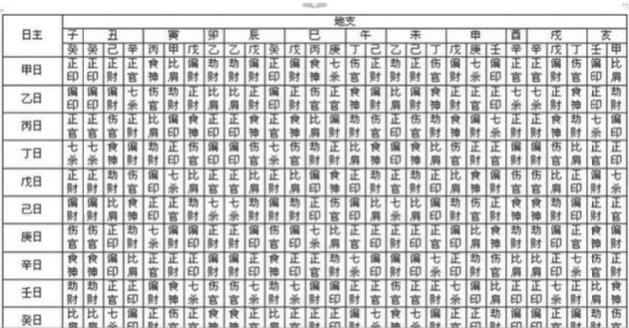 八字十神在年柱上的具体表现《算命基本功》