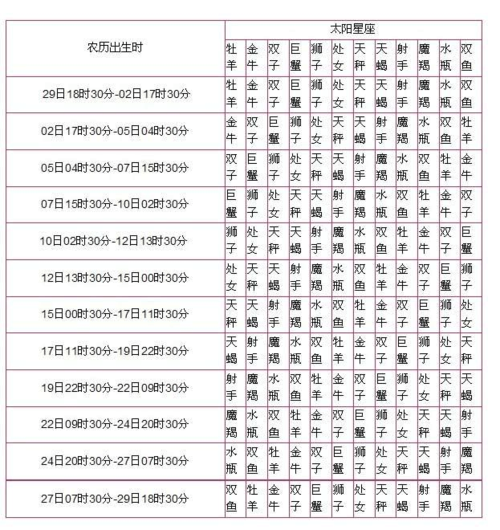 无忧文档 所有分类 人文社科 教育学/心理学 月亮星座查询表 通常我们