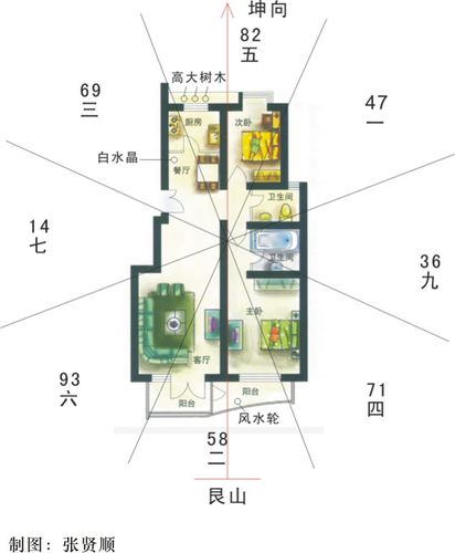 艮山坤向-温州取名馆|温州取名|温州风水大师|温州起名馆|温州宝宝