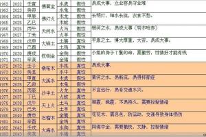 【转载】批四柱八字的技巧汇总上