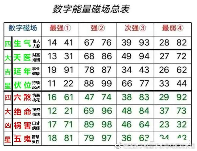 数字能量学手机号码测吉凶之绝命加祸害磁场-组合能量分析