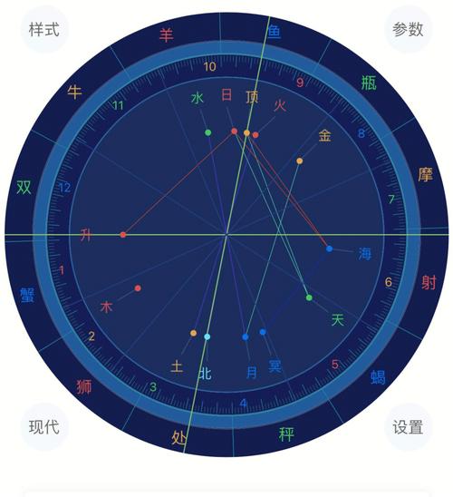 星盘测算