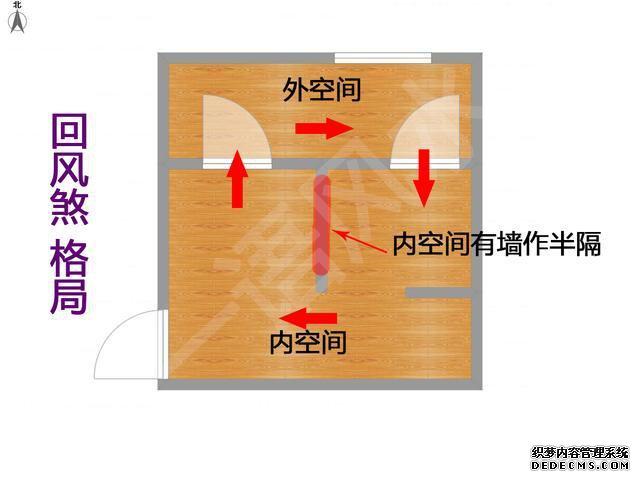 家居风水哭字门家居厨房风水禁忌家居与风水