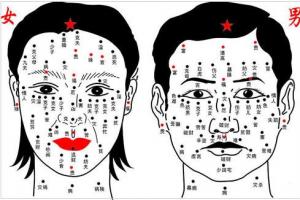 面相痣图解大全脸上长痣面相图