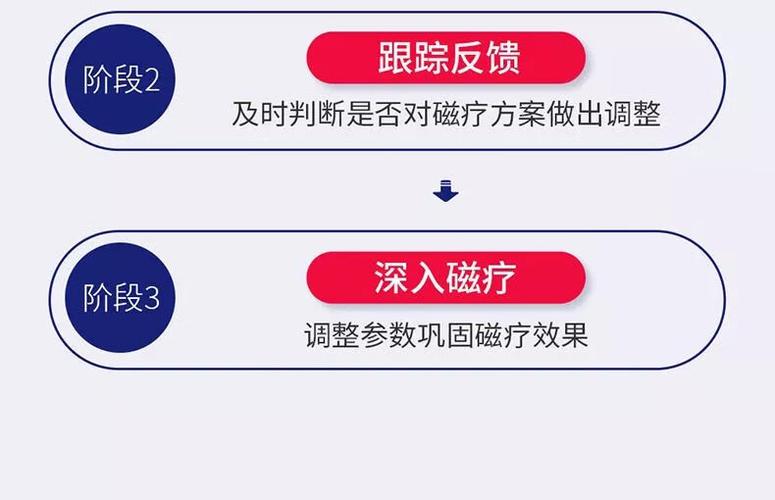 经颅磁刺激仪儿童家用多动症抽动症自闭症理疗仪脑瘫发育迟缓辅助治疗