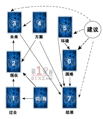 塔罗牌幸运马蹄牌阵介绍