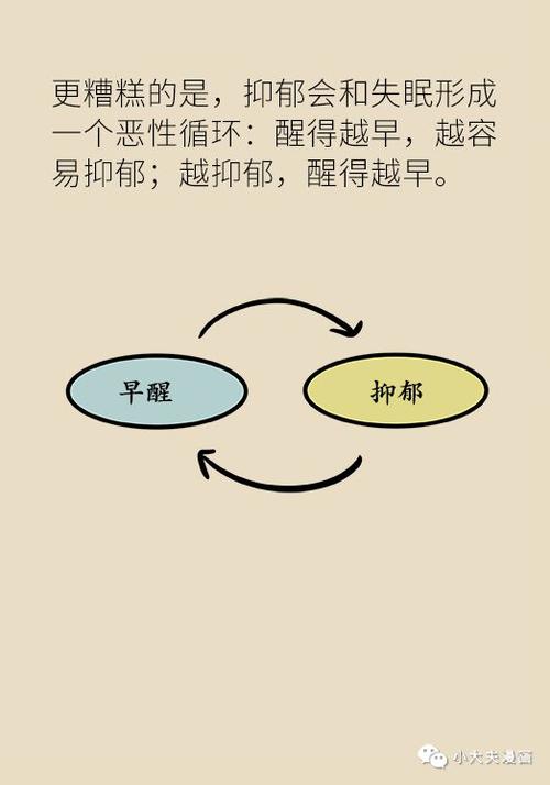 约50的抑郁症首发症状为失眠这个信号需要警惕