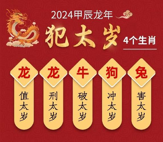 2024年龙,狗,牛,兔冲犯太岁!太岁锦囊提前准备!