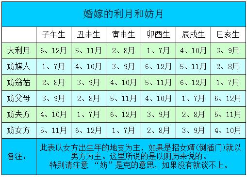 通过生辰八字算结婚日子的方法