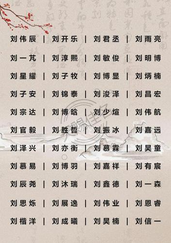 2023刘姓男孩起名,刘姓男孩名字大全2023