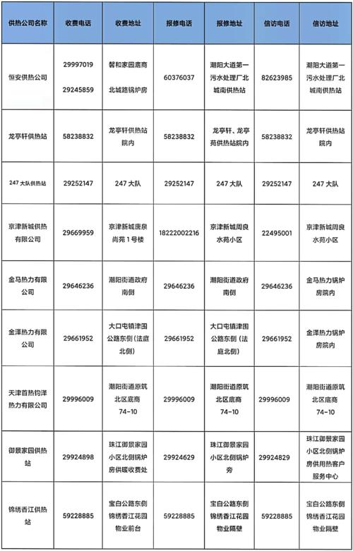 宝坻区供热锅炉全面启动