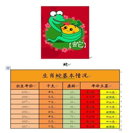 2023年十二生肖逐月运程详解 - 天心·道的日志 - 网易博客