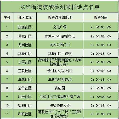 深圳龙华区龙华街道1月18日免费核酸检测点名单