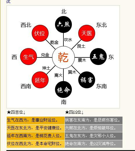 命理上发生过关系算不算夫妻命理中所说的婚姻是指