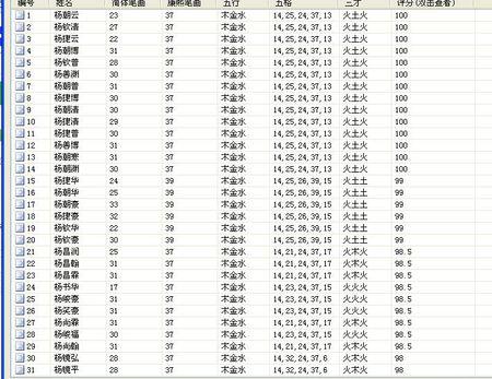 2023年11月4号7点10分出生杨姓男孩起名