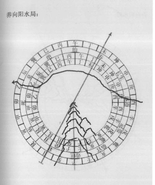 杨公风水真谛秘本06章水法断诀02